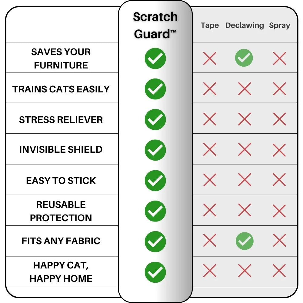 ScratchGuard™ Transparent Furniture Protector