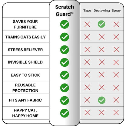 ScratchGuard™ Transparent Furniture Protector